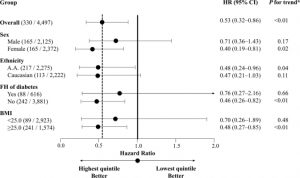 magnesium-diabetes